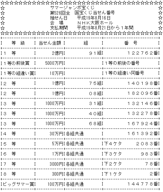 地方自治 宝くじ ナンバーズ3 ナンバーズ3 予想 当選番号 情報館